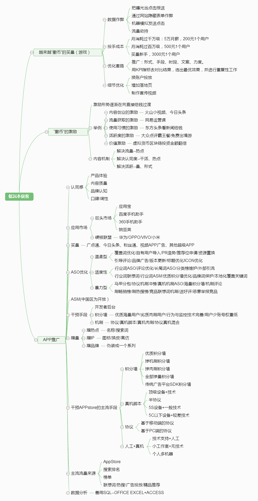 后流量时代，如何玩转精细化运营