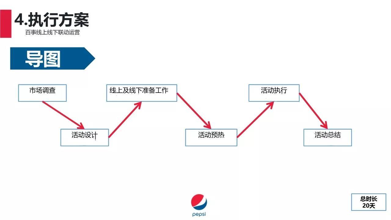 方案分析丨策划完这个活动，我获得了腾讯的面试机会…