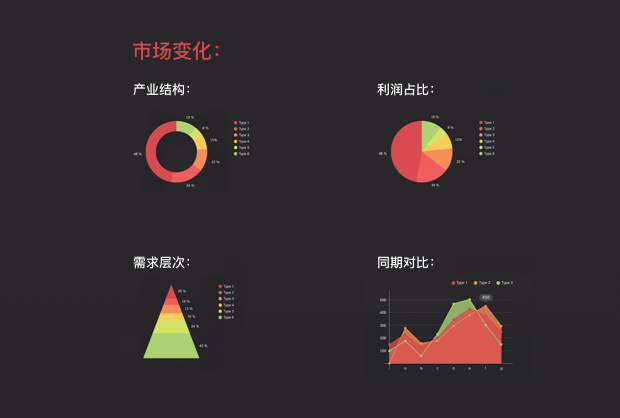 如何做出一份逻辑清晰、美观大气的PPT?