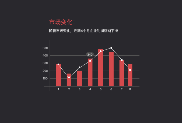 如何做出一份逻辑清晰、美观大气的PPT?