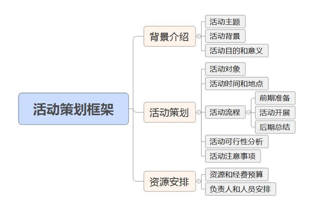 如何做出一份逻辑清晰、美观大气的PPT?