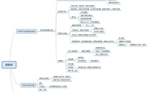 浅谈拼多多:异军突起是必然的。