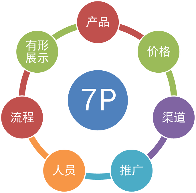 玩儿营销，你所要懂的四大核心基本功