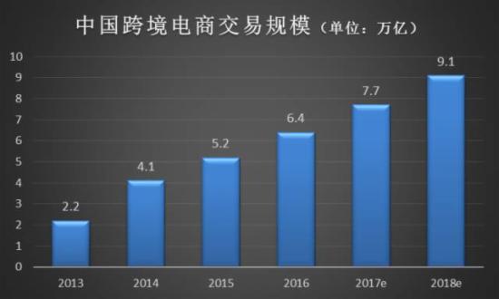 浅显易懂的内容运营用之于海淘网