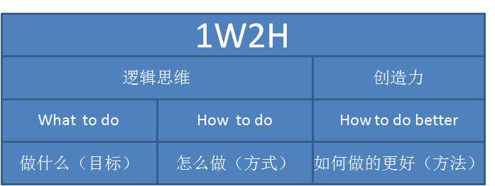 如何写出一份老板满意的市场推广方案？