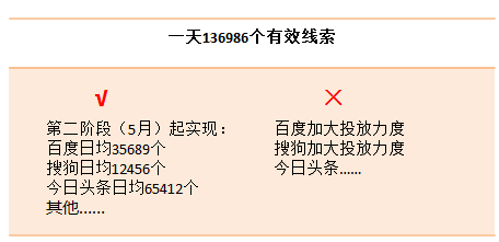 如何写出一份老板满意的市场推广方案？