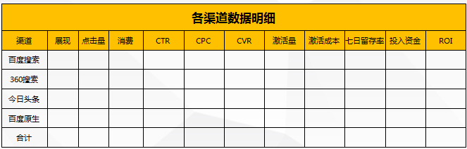 如何写出一份老板满意的市场推广方案？