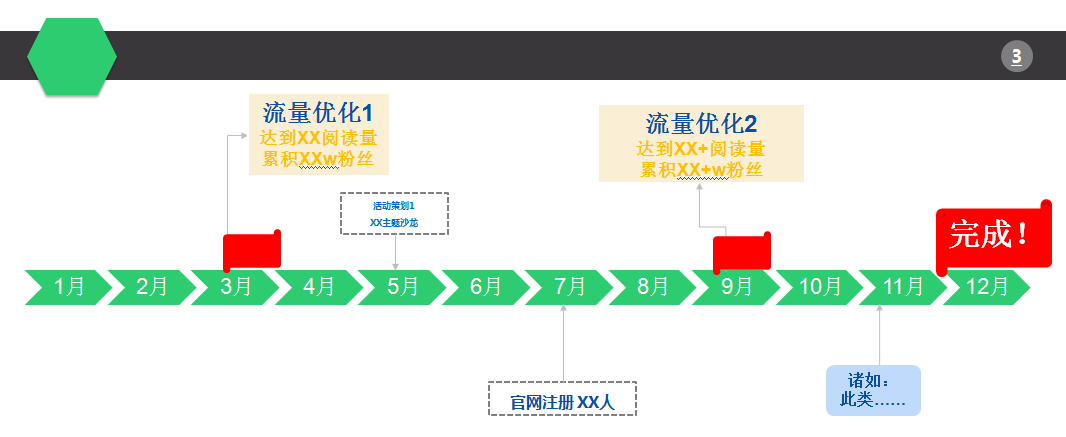 运营年度计划方案五步走！