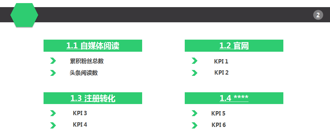 运营年度计划方案五步走！