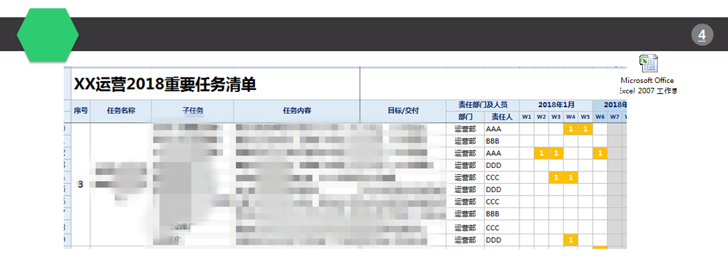 运营年度计划方案五步走！