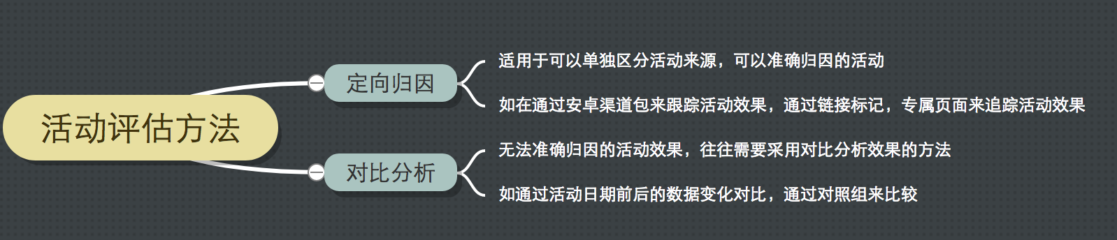 在活动效果评估时防止掉入对照组不具代表性的陷阱