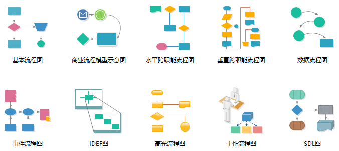 日常办公中怎样画好流程图？