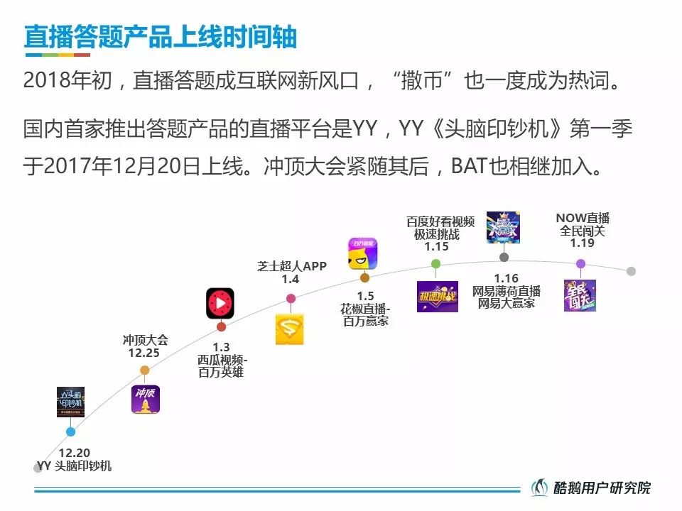 酷鹅用户研究院：2018直播答题用户洞察报告