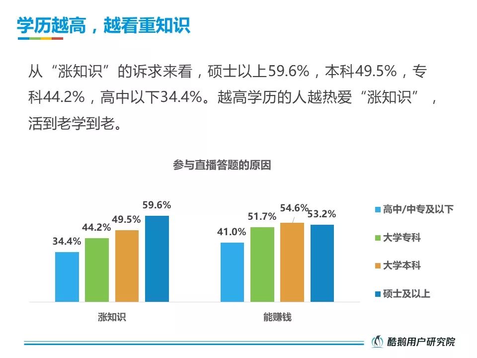 酷鹅用户研究院：2018直播答题用户洞察报告