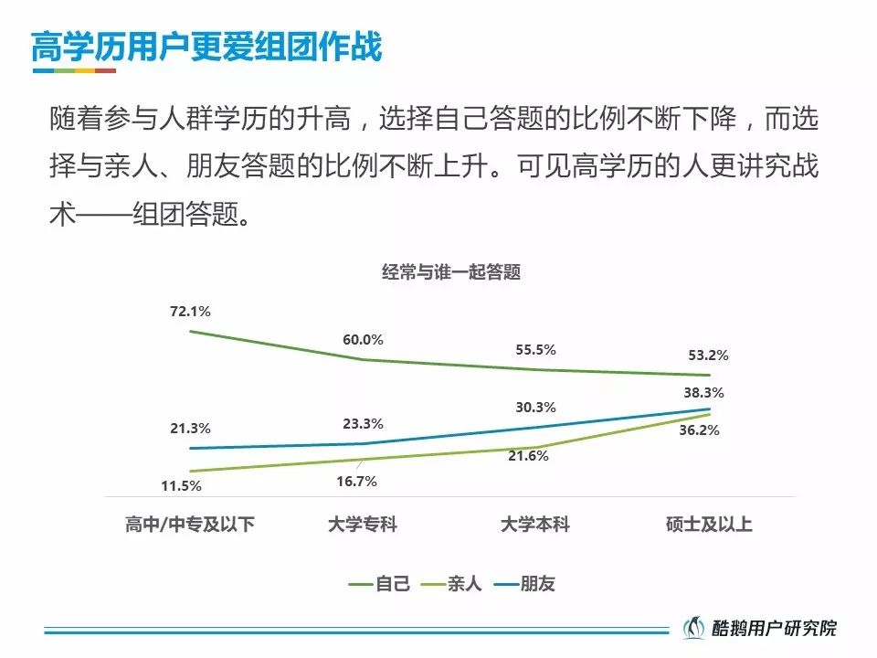 酷鹅用户研究院：2018直播答题用户洞察报告