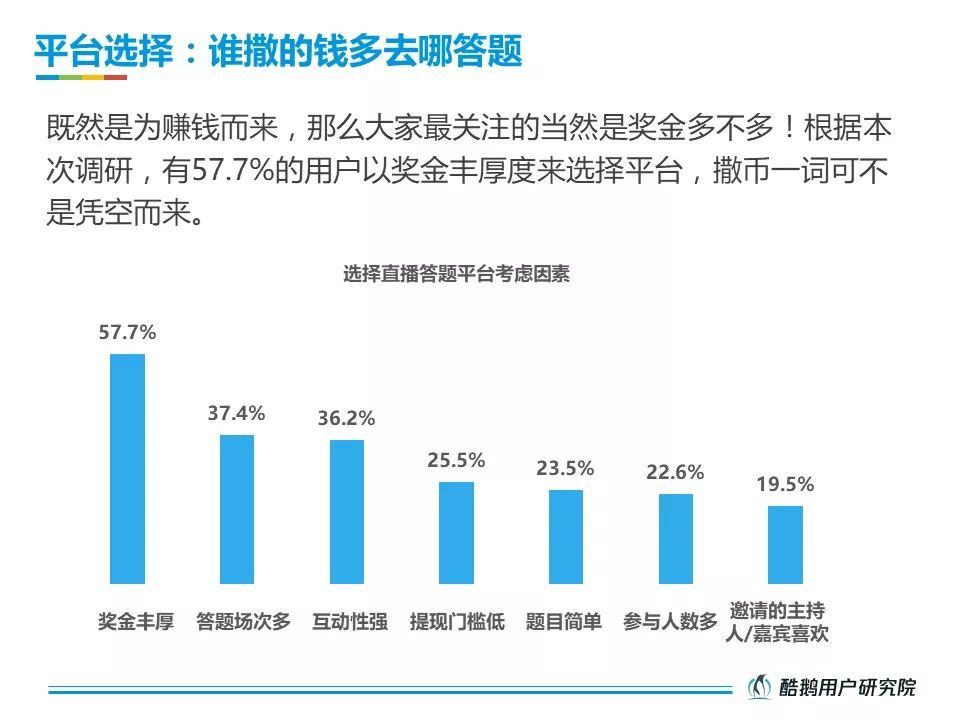 酷鹅用户研究院：2018直播答题用户洞察报告