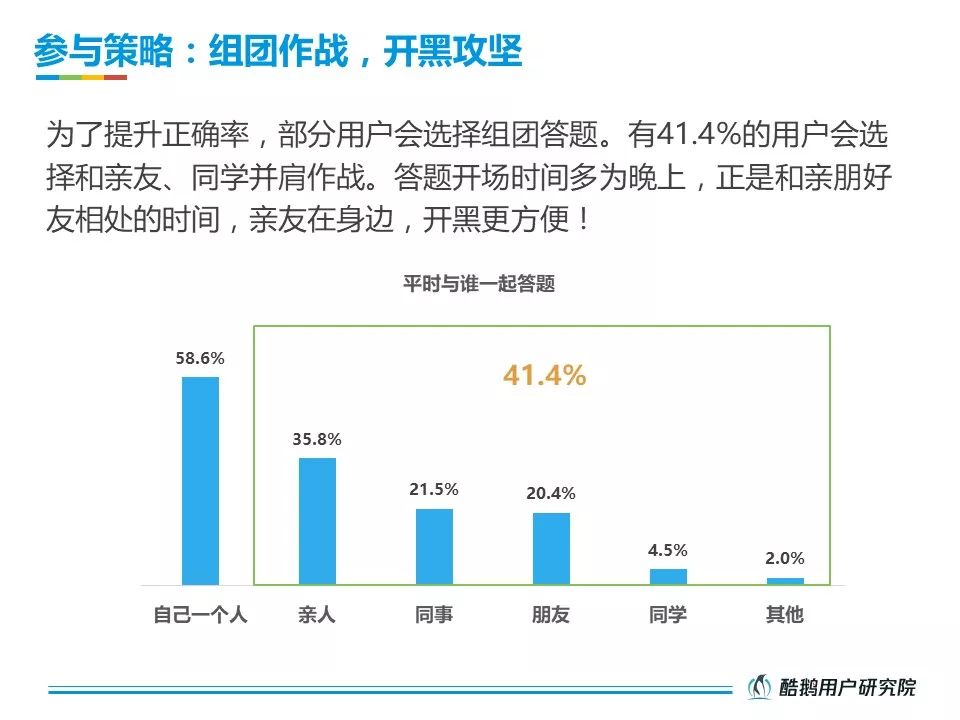 酷鹅用户研究院：2018直播答题用户洞察报告