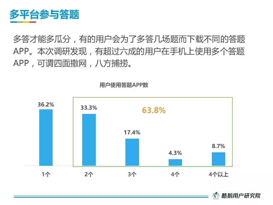 酷鹅用户研究院：2018直播答题用户洞察报告