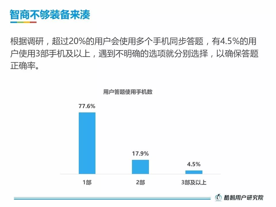 酷鹅用户研究院：2018直播答题用户洞察报告