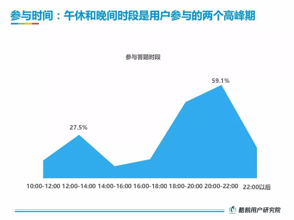 酷鹅用户研究院：2018直播答题用户洞察报告