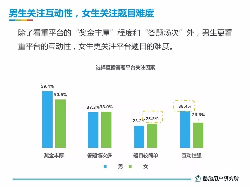 酷鹅用户研究院：2018直播答题用户洞察报告