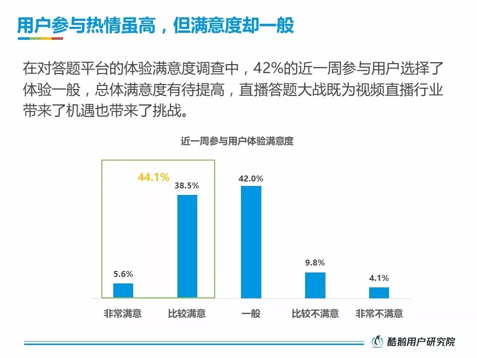 酷鹅用户研究院：2018直播答题用户洞察报告