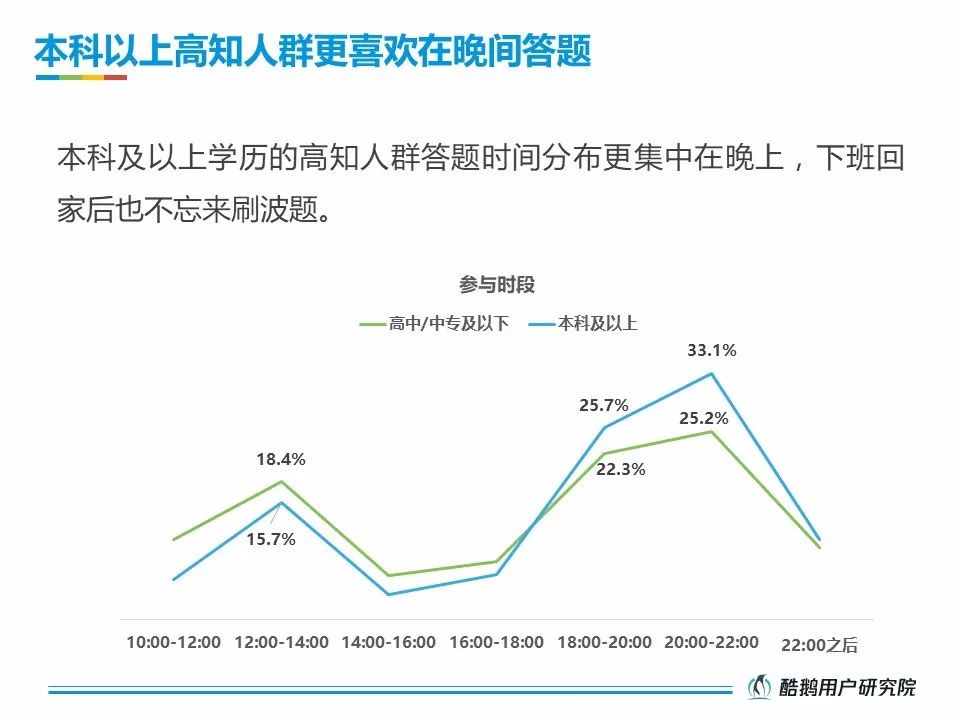 酷鹅用户研究院：2018直播答题用户洞察报告