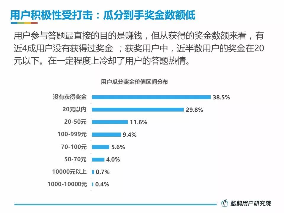 酷鹅用户研究院：2018直播答题用户洞察报告