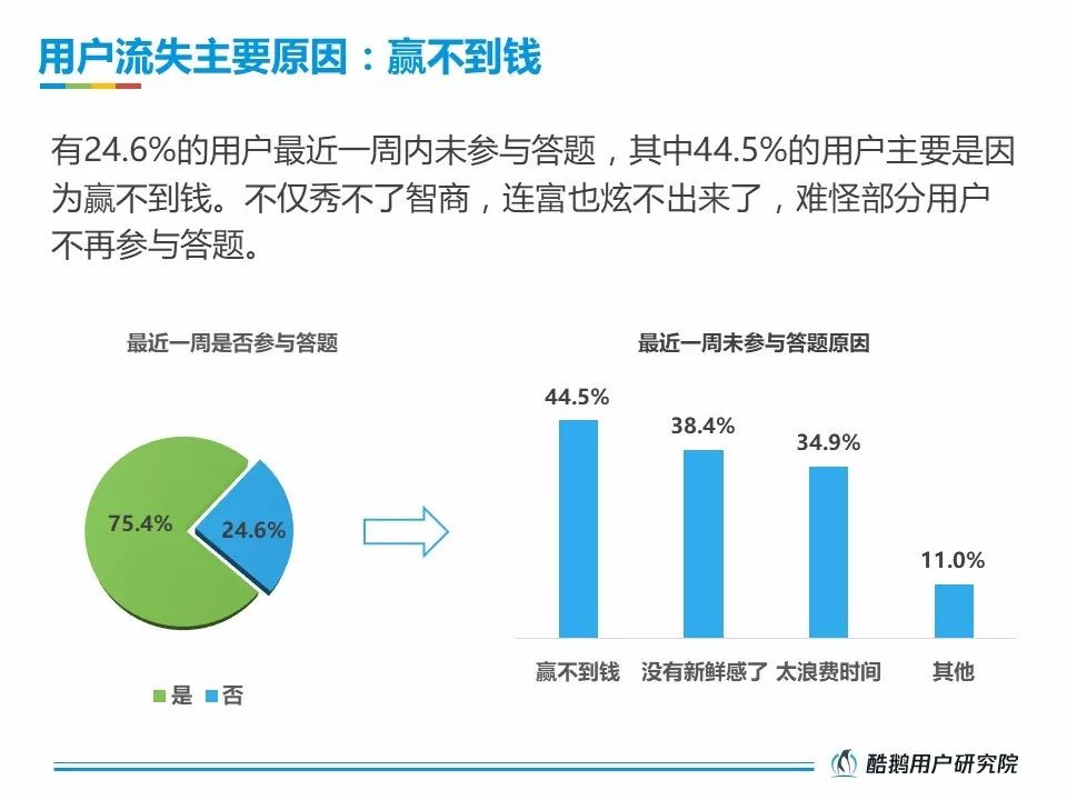 酷鹅用户研究院：2018直播答题用户洞察报告