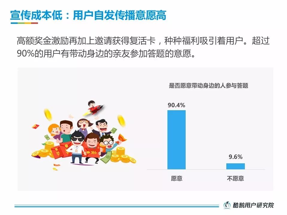 酷鹅用户研究院：2018直播答题用户洞察报告