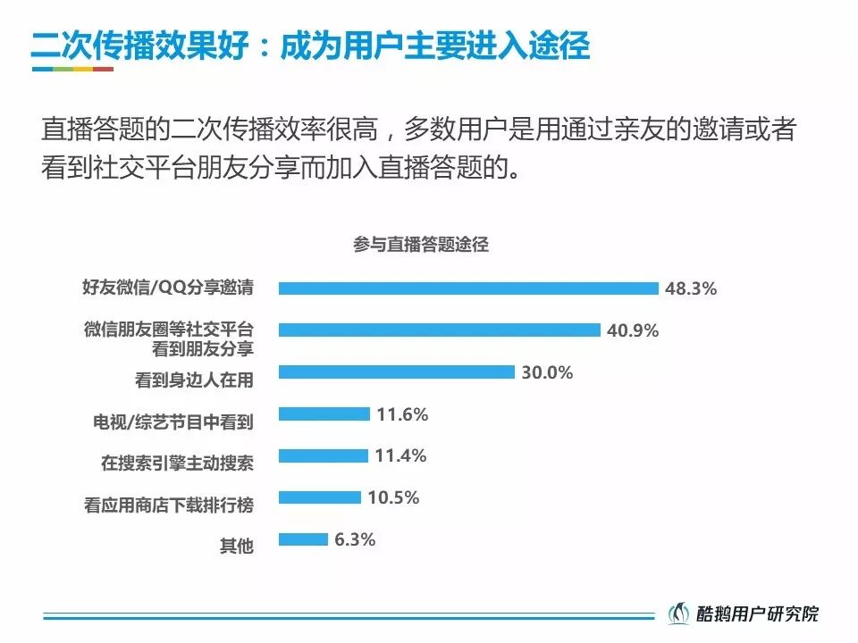 酷鹅用户研究院：2018直播答题用户洞察报告