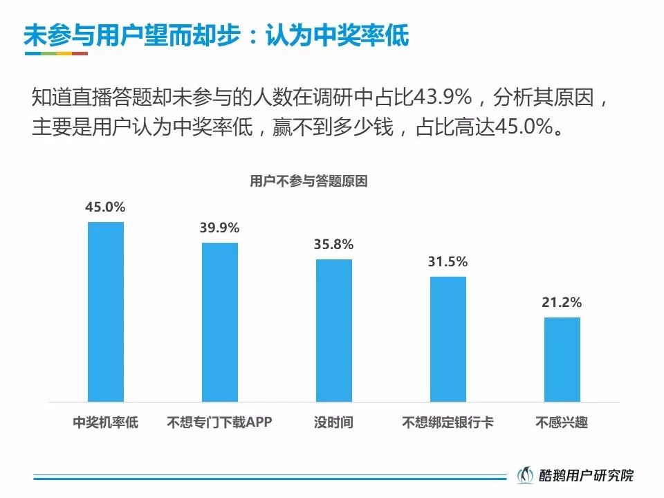 酷鹅用户研究院：2018直播答题用户洞察报告