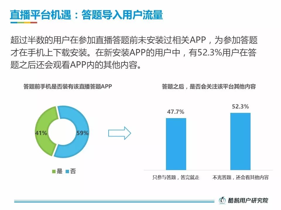 酷鹅用户研究院：2018直播答题用户洞察报告