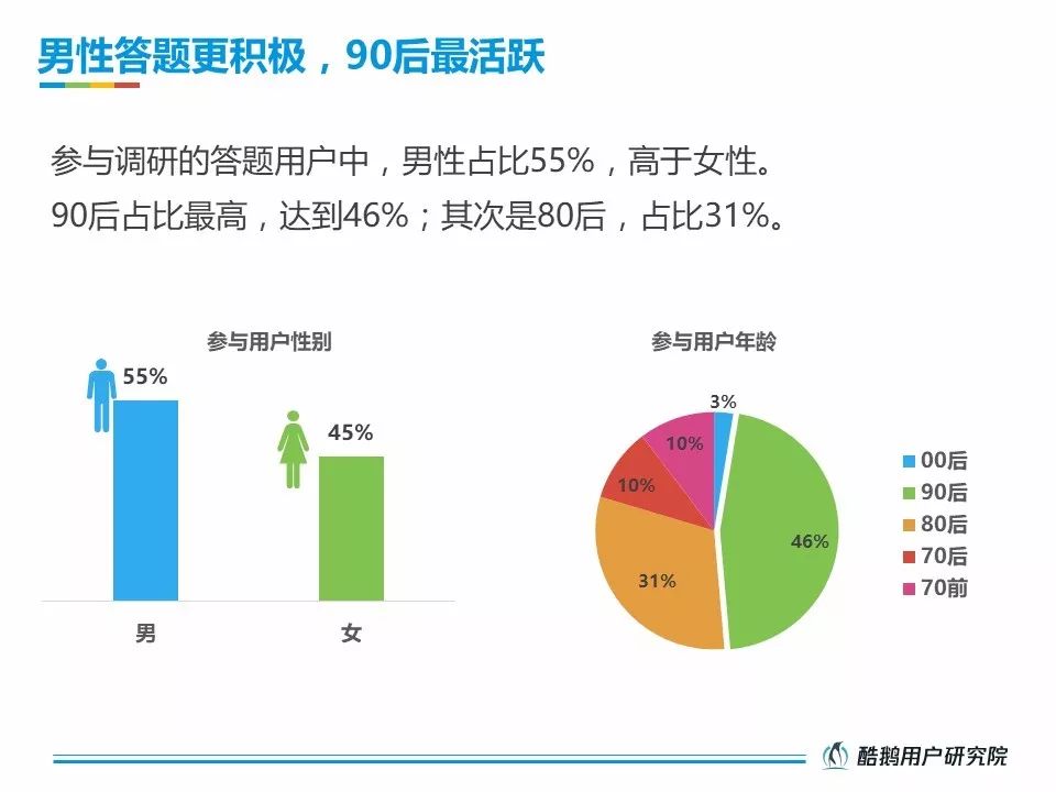 酷鹅用户研究院：2018直播答题用户洞察报告