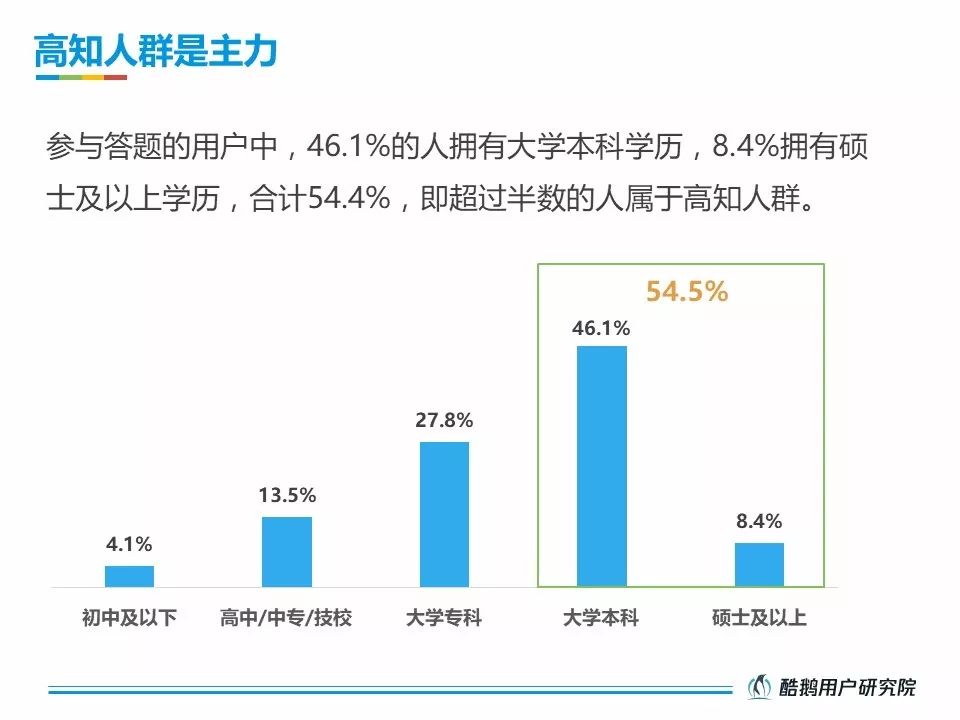 酷鹅用户研究院：2018直播答题用户洞察报告