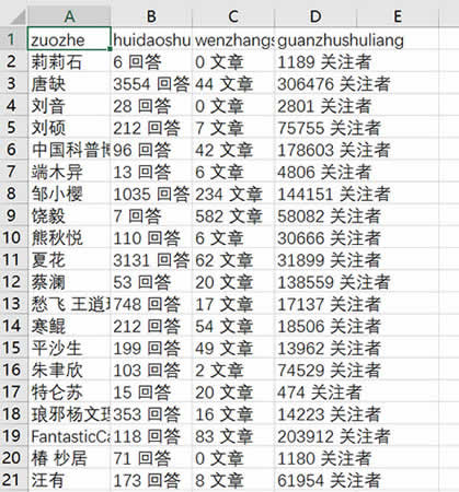 不用代码10分钟就能学会微博知乎豆瓣淘宝数据采集 经验心得 第29张