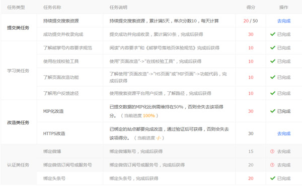 百度熊掌号新搜索指数上线 微新闻