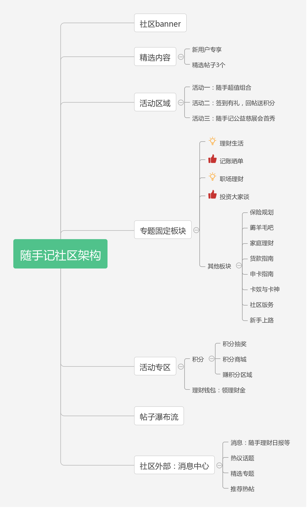 互联网金融理财社区研究和运营策略说明