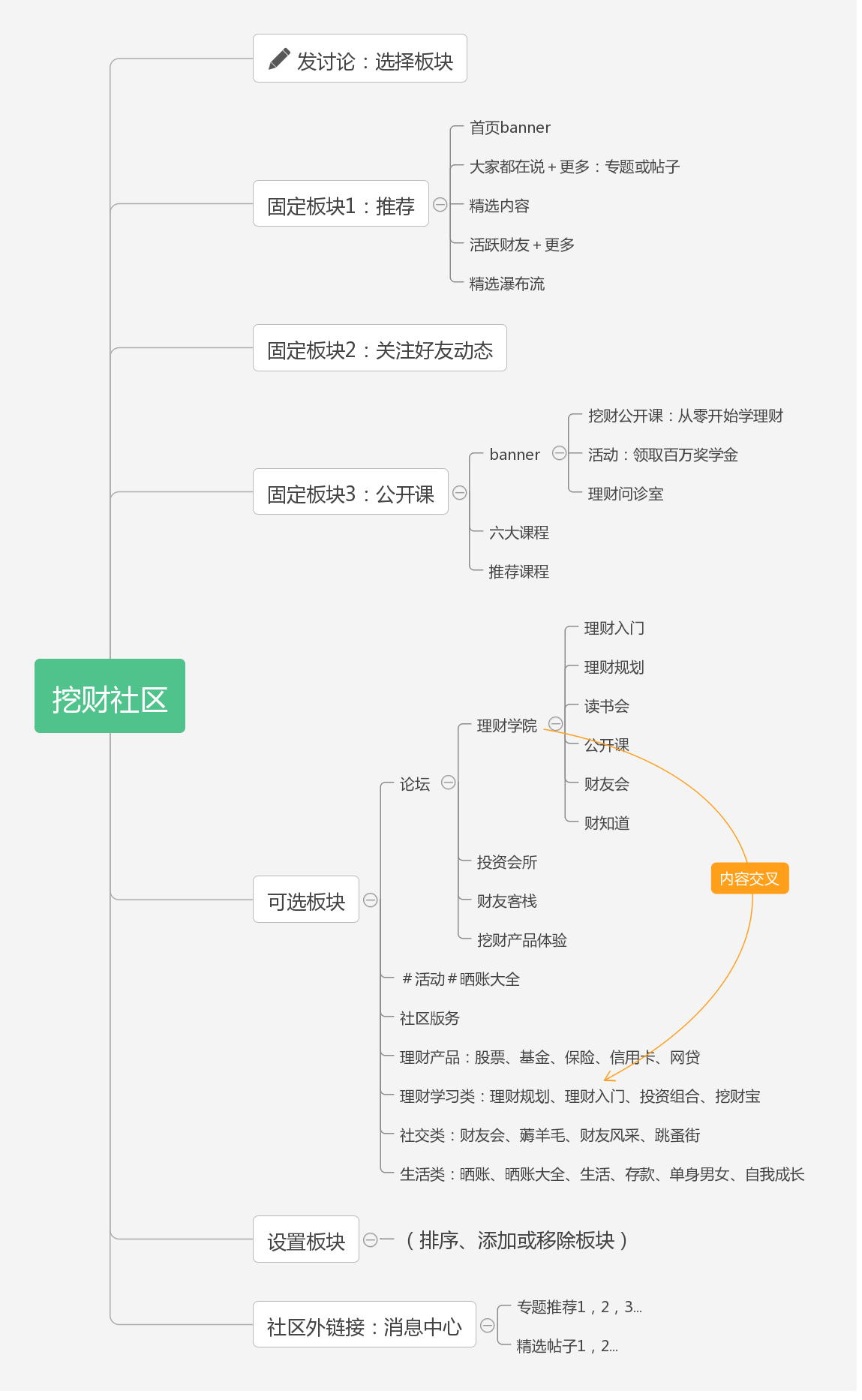 互联网金融理财社区研究和运营策略说明