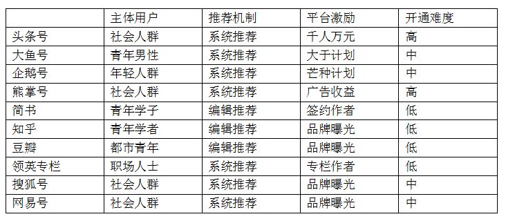 聊一聊新媒体与自媒体的区别、联系以及价值 聊一聊新媒体与自媒体的区别、联系以及价值