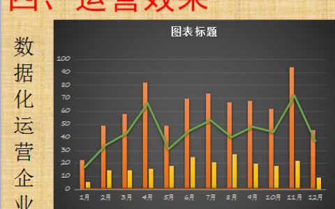 数据化运营企业是时代所趋