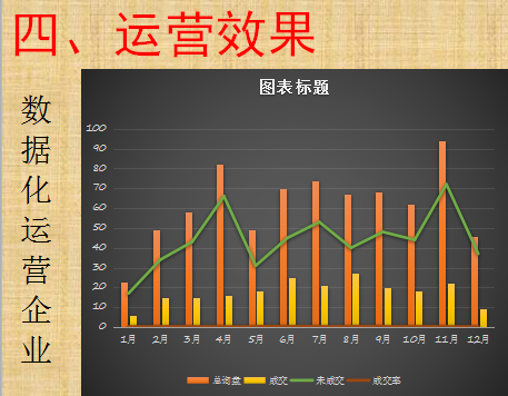 数据化运营企业是时代所趋