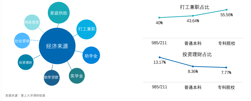 2017大学生新媒体营销蓝皮书：大学生，新媒体营销的最易感人群