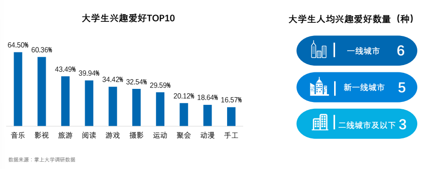 2017大学生新媒体营销蓝皮书：大学生，新媒体营销的最易感人群