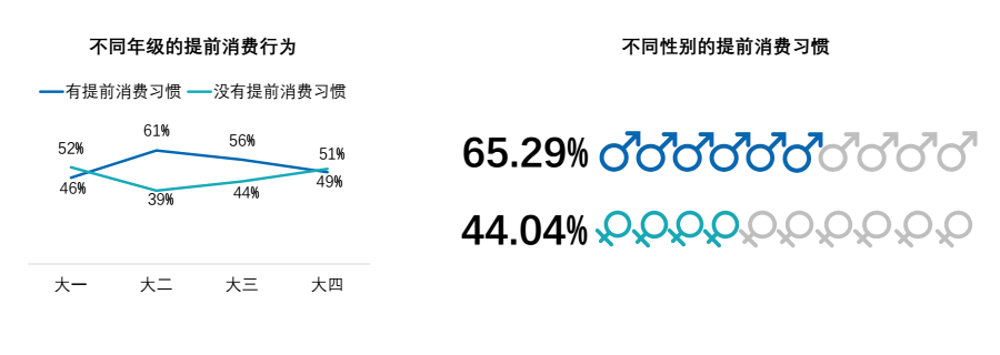 2017大学生新媒体营销蓝皮书：大学生，新媒体营销的最易感人群