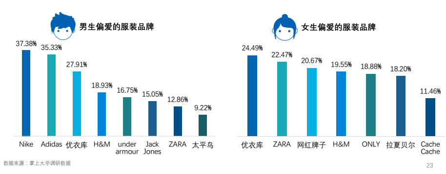 2017大学生新媒体营销蓝皮书：大学生，新媒体营销的最易感人群