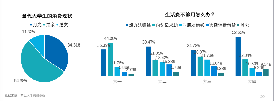 2017大学生新媒体营销蓝皮书：大学生，新媒体营销的最易感人群