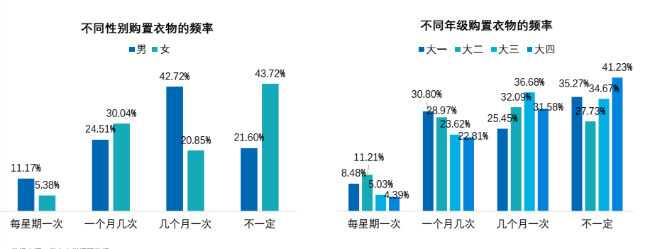 2017大学生新媒体营销蓝皮书：大学生，新媒体营销的最易感人群