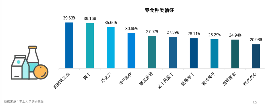 2017大学生新媒体营销蓝皮书：大学生，新媒体营销的最易感人群