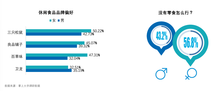 2017大学生新媒体营销蓝皮书：大学生，新媒体营销的最易感人群